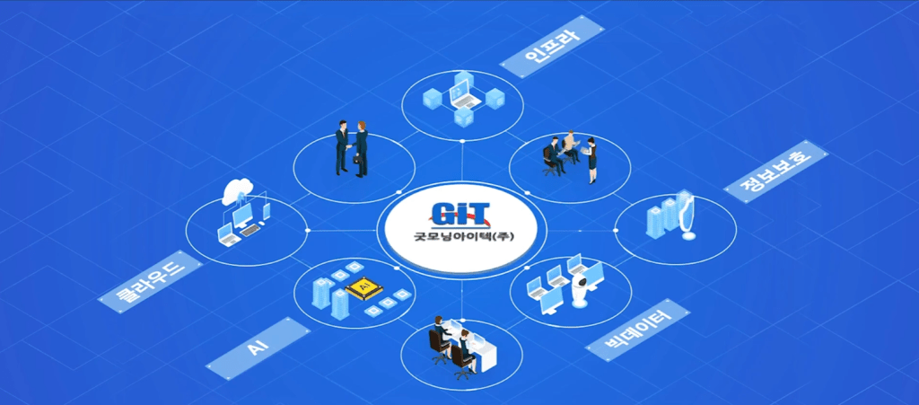 🎬 [Production Note] 보이지 않는 기술, 보이는 가치로: 굿모닝아이텍 제작기